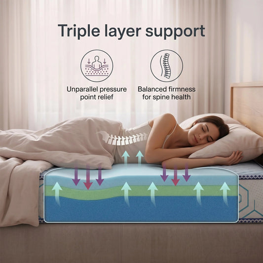 Nityam 7-zone memory foam mattress Nityam Interior