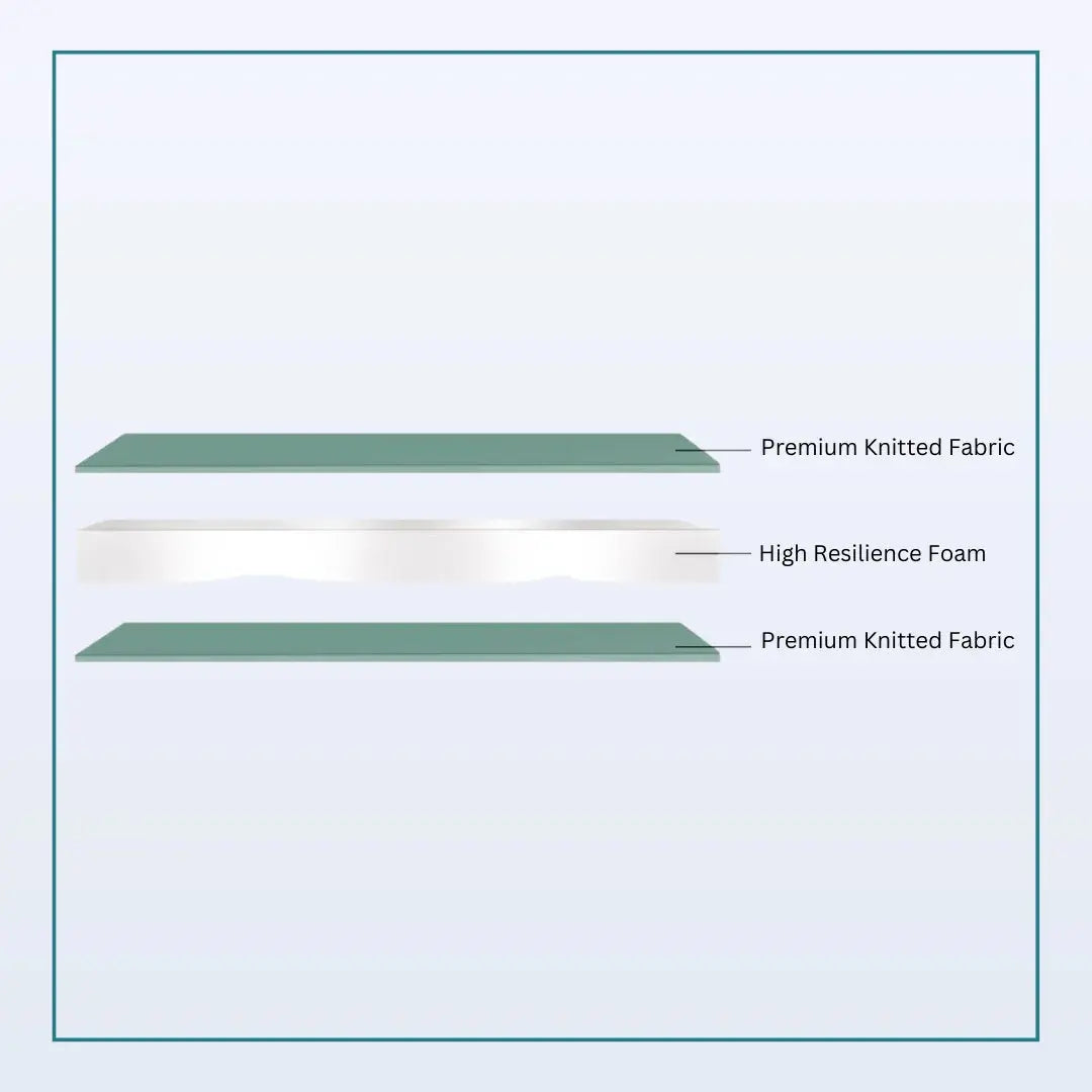 Nityam Active Sleep Mattress Nityam Interior