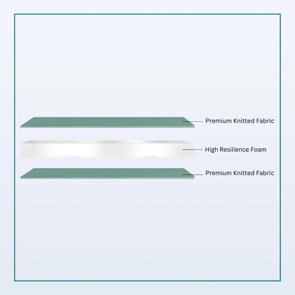Nityam Active Sleep Mattress Nityam Interior