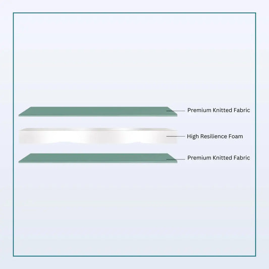 Nityam Active Sleep Mattress Nityam Interior