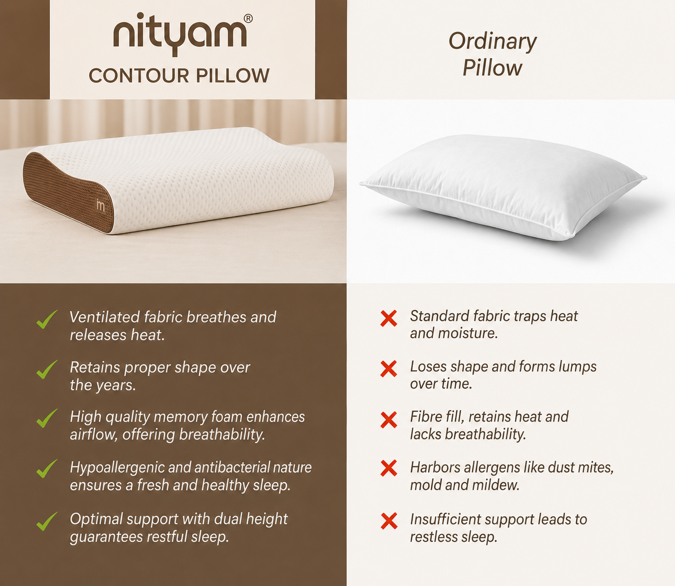 Nityam Contour Memory Pillow with Open-Cell Technology Nityam Interior