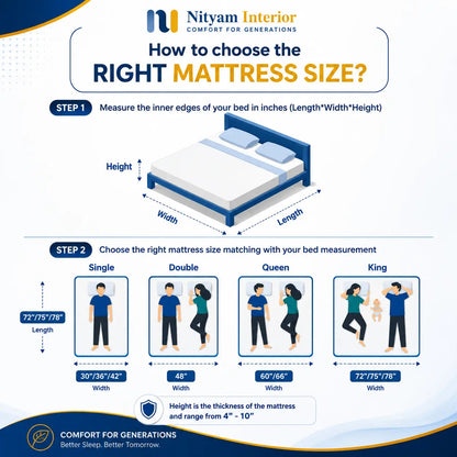 Nityam Orthopedic Memory Foam Mattress Nityam Interior