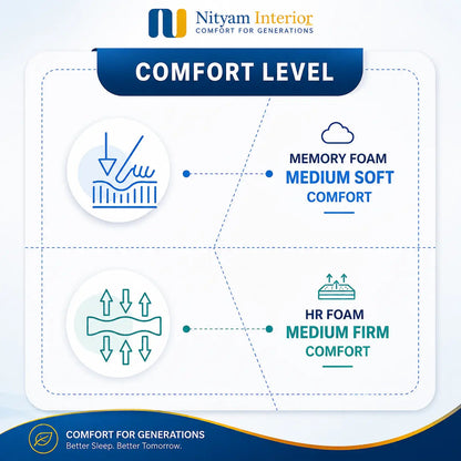 Nityam Orthopedic Memory Foam Mattress Nityam Interior