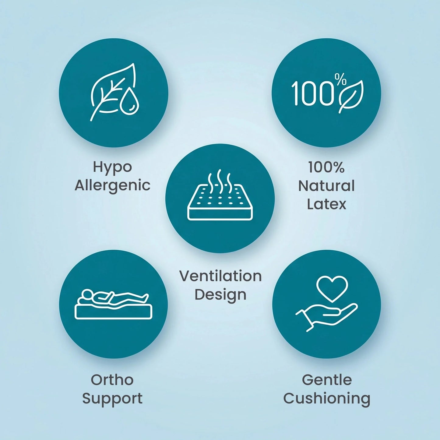 Nityam 7-zone memory foam mattress Nityam Interior