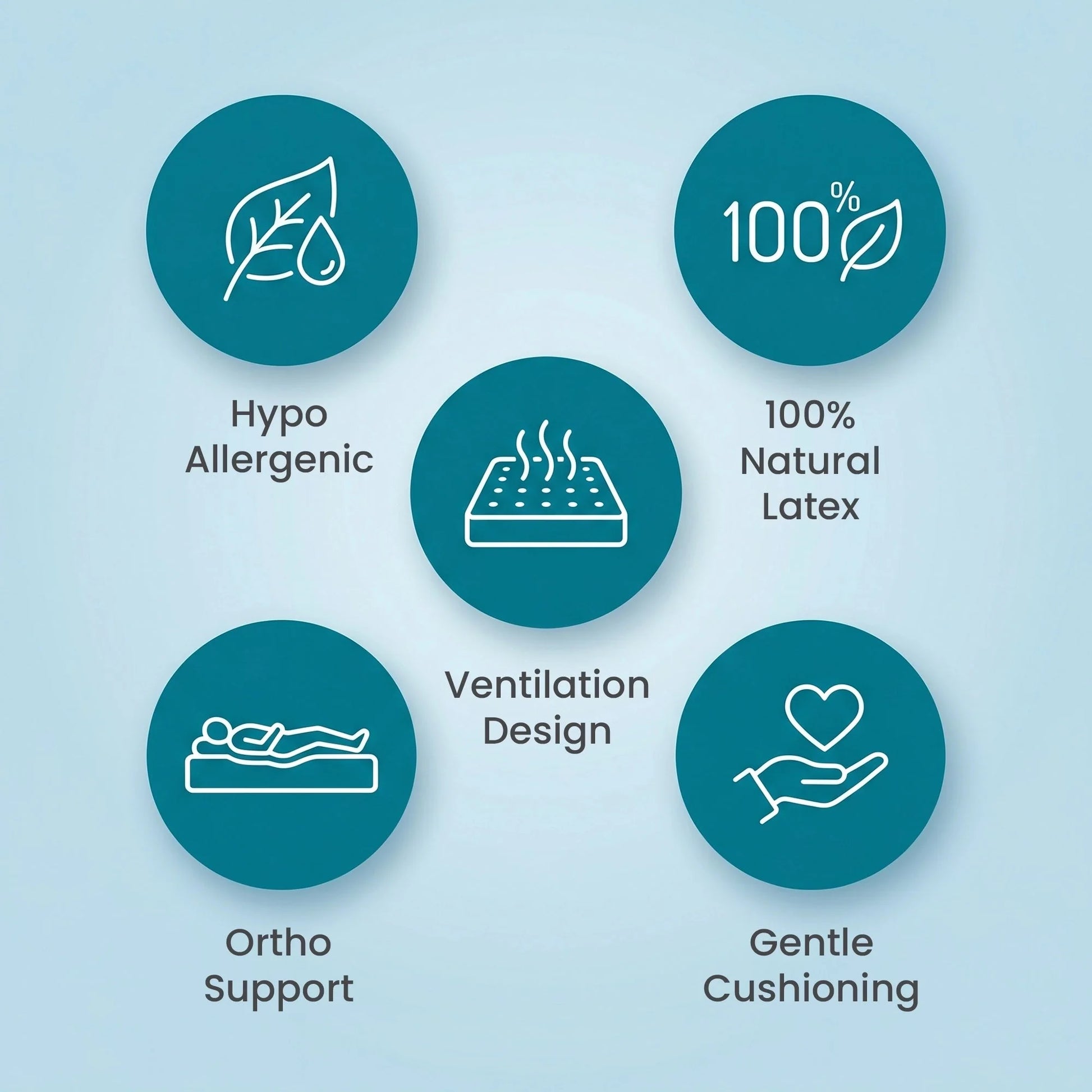 Nityam 7-zone memory foam mattress Nityam Interior