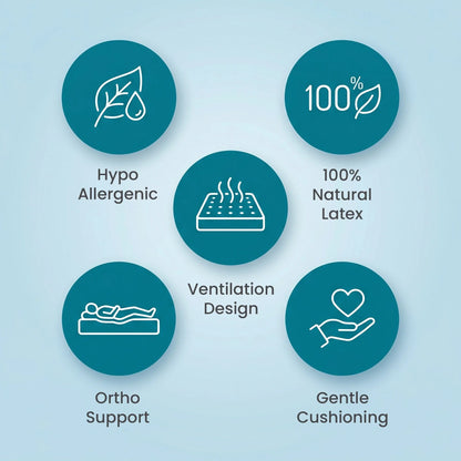 Nityam 7-zone memory foam mattress Nityam Interior