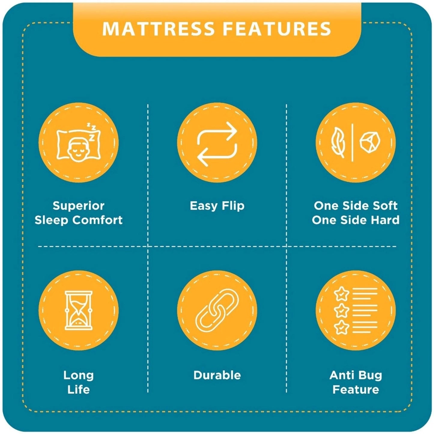 Nityam 7-zone memory foam mattress Nityam Interior