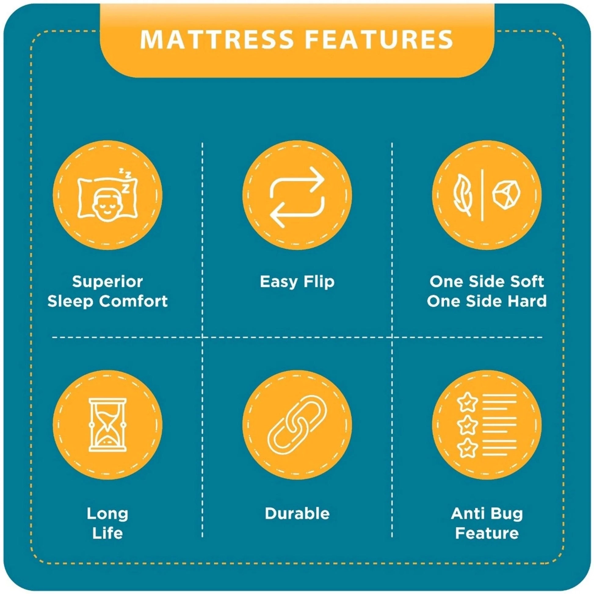 Nityam 7-zone memory foam mattress Nityam Interior