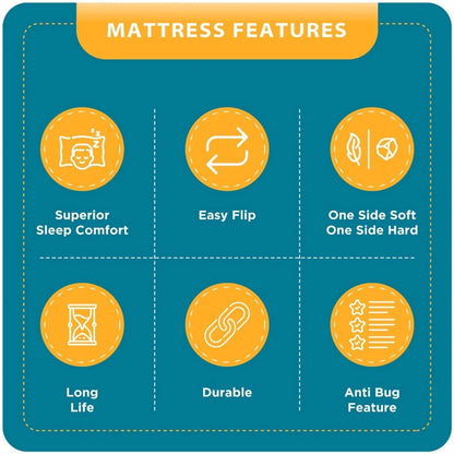 Nityam 7-zone memory foam mattress Nityam Interior