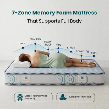 Nityam 7-zone memory foam mattress Nityam Interior