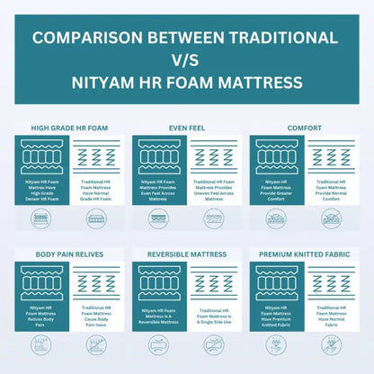 Nityam Active Sleep Mattress Nityam Interior