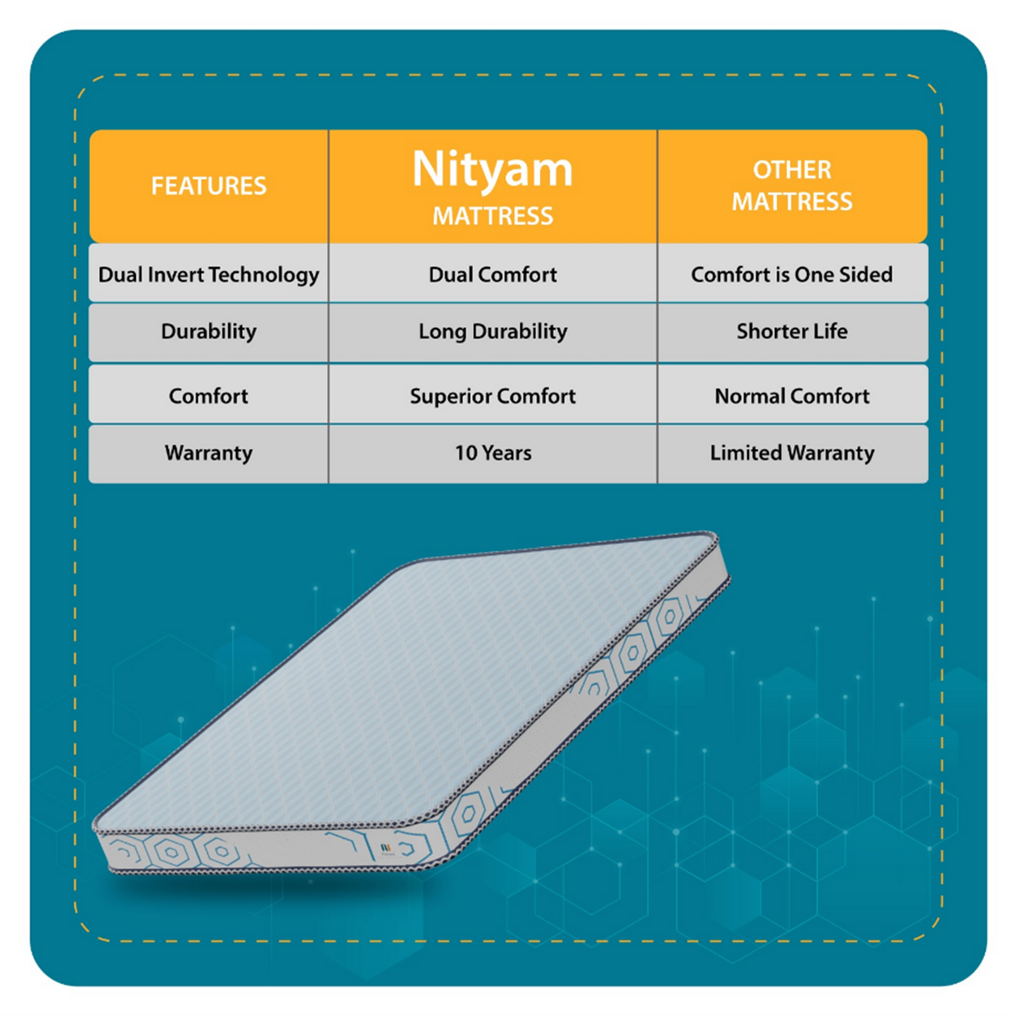 Nityam Trifold Mattress Nityam Interior