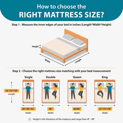 Nityam EcoLatex Natural Latex Mattress Nityam Interior
