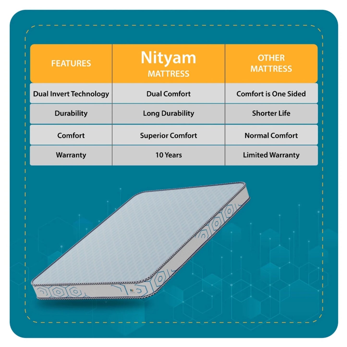 Nityam pocket spring mattress Nityam Interior