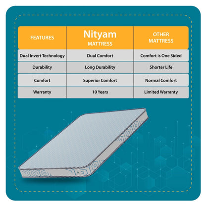 Nityam pocket spring mattress Nityam Interior