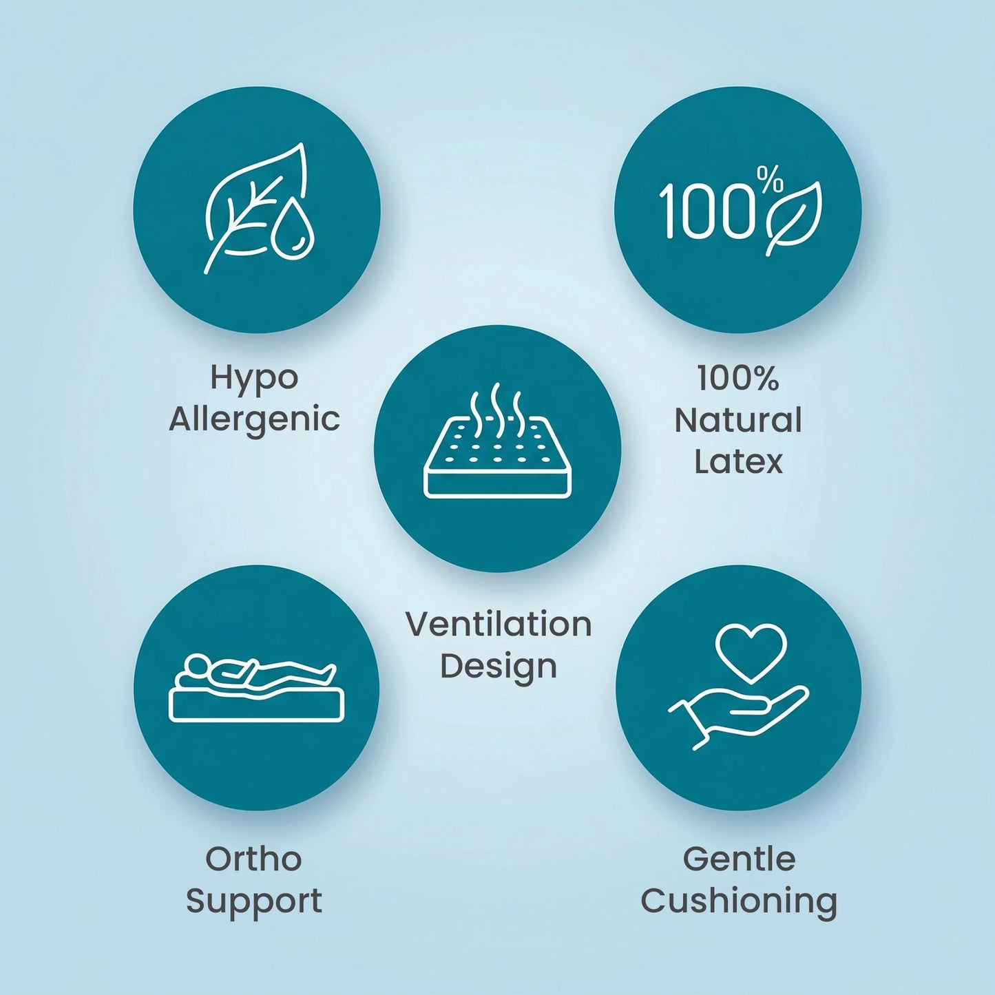 Nityam EcoLatex Natural Latex Mattress Nityam Interior