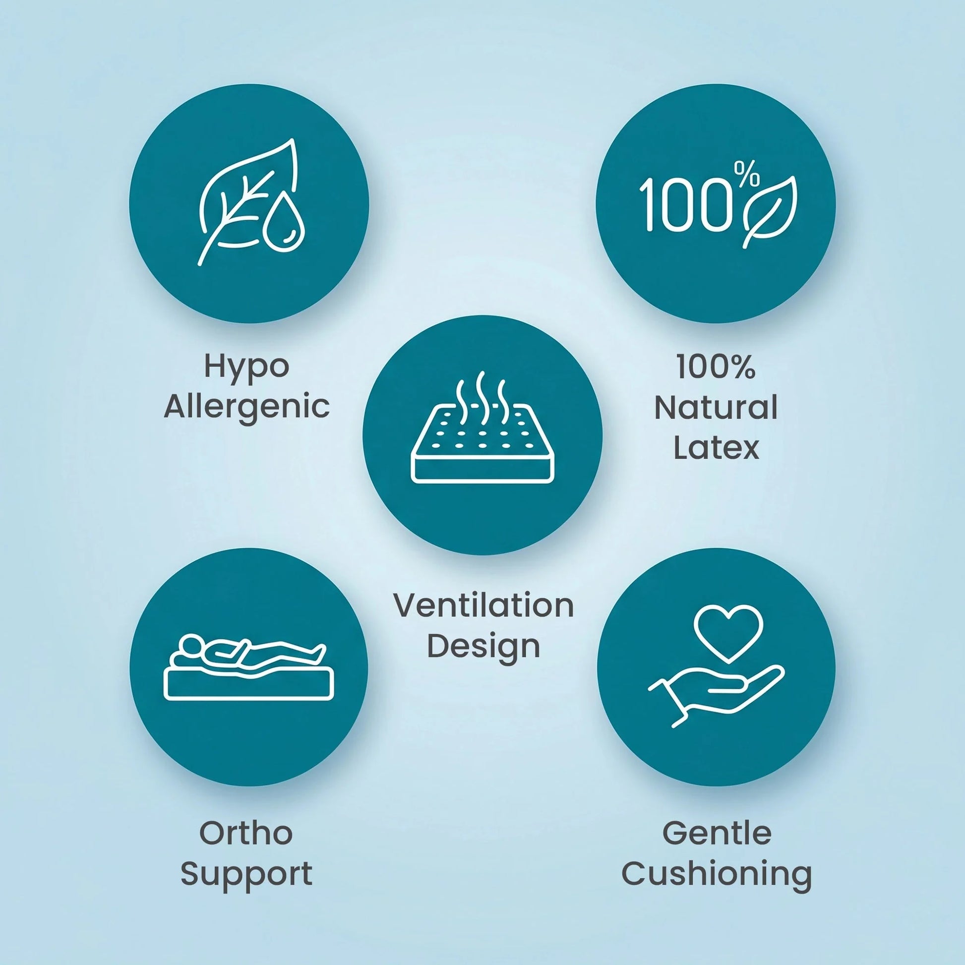 Nityam EcoLatex Natural Latex Mattress Nityam Interior