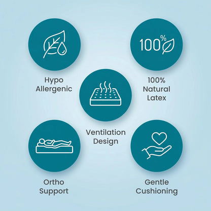 Nityam EcoLatex Natural Latex Mattress Nityam Interior