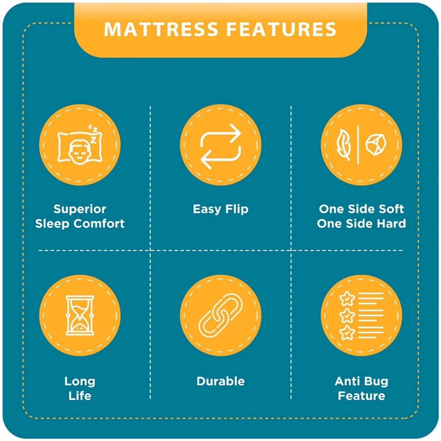 Nityam Trifold Mattress Nityam Interior