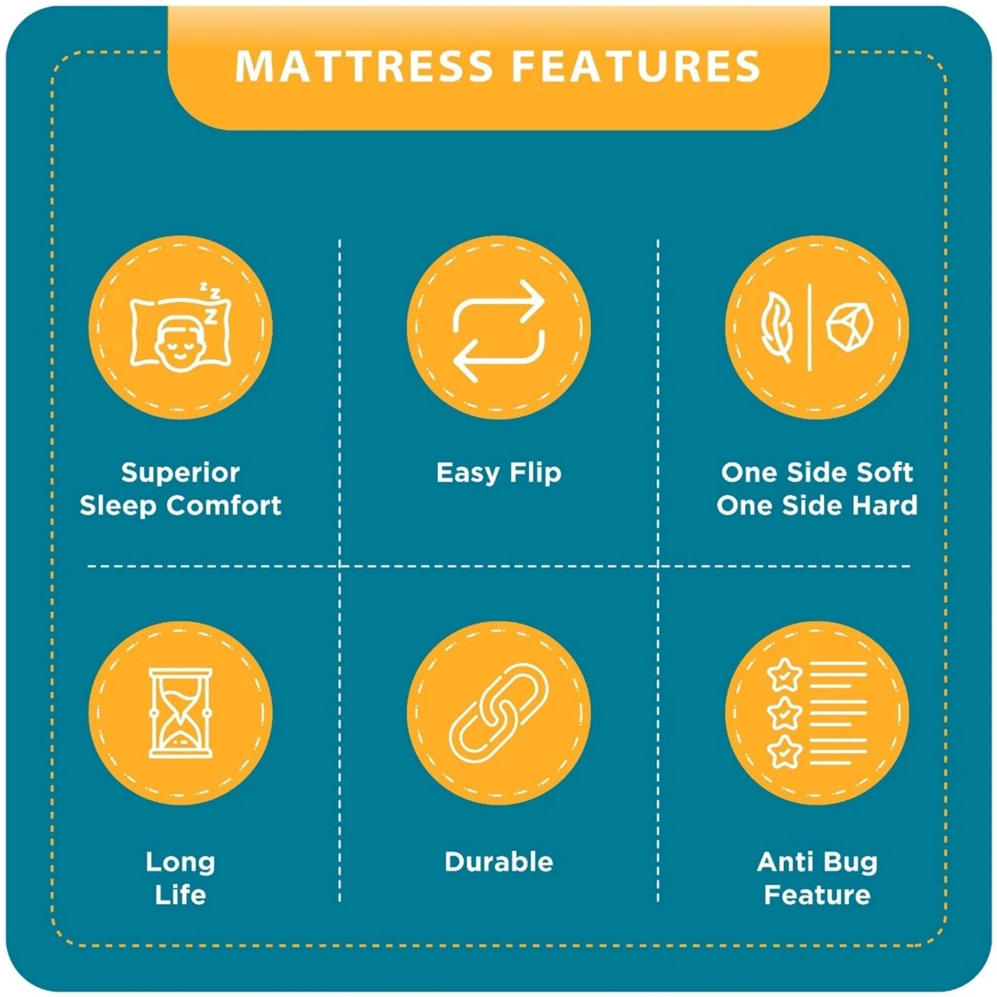 Nityam Trifold Mattress Nityam Interior