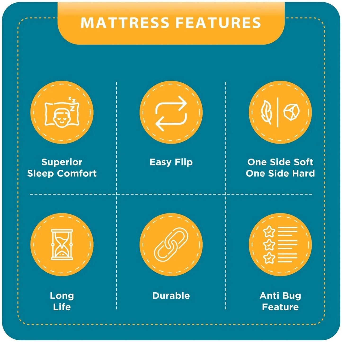 Nityam Dual Comfort HR Foam Mattress with Dual Invert Technology Nityam Interior