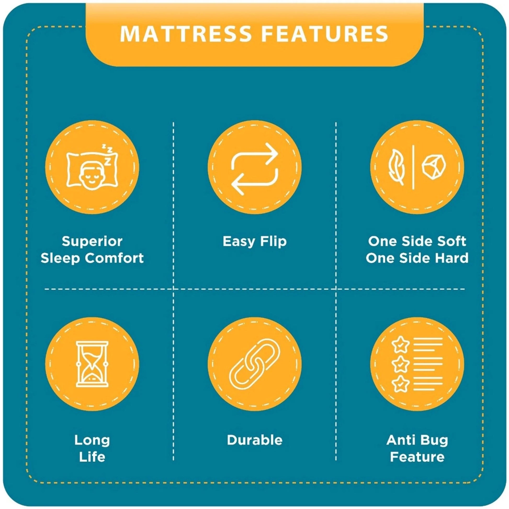 Nityam Dual Comfort HR Foam Mattress with Dual Invert Technology Nityam Interior